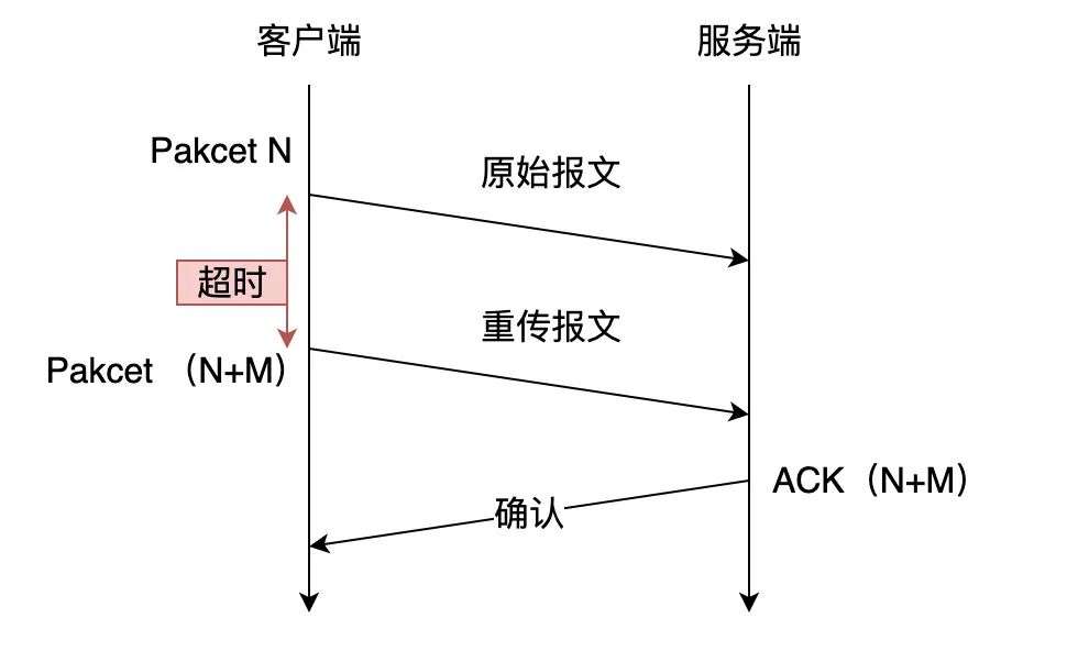 如何用 UDP 实现可靠传输？