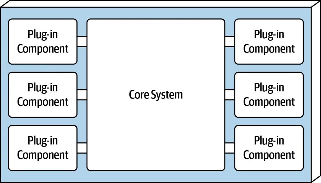从分层架构到微服务架构（四）之微内核架构