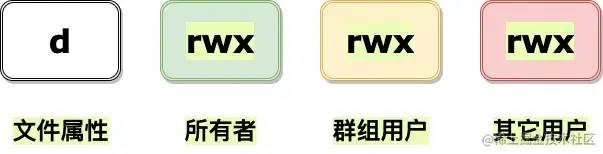 2万字系统总结，帮你实现 Linux 命令自由