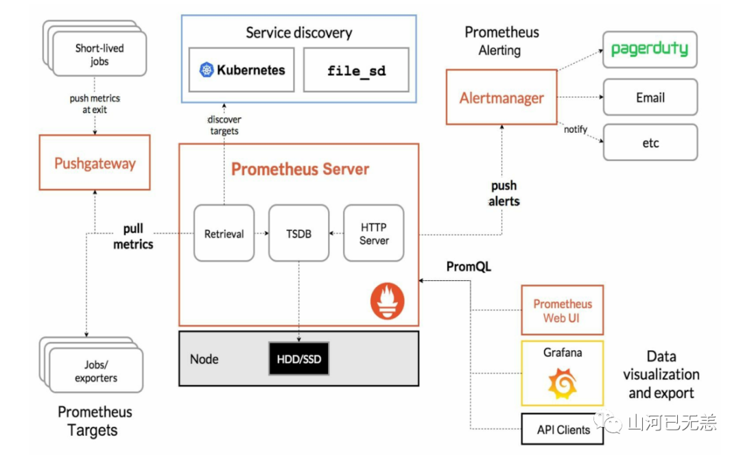 K8s集群性能指标监控方案kube-prometheus-stack(helm)+Metrics Server安装Demo