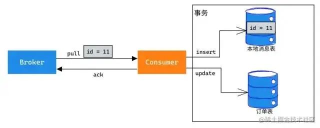 一碰就头疼的 Kafka 消息重复问题，立马解决！