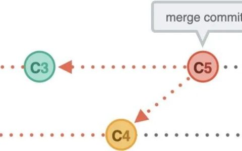 Git进阶系列 | 5. Rebase vs Merge