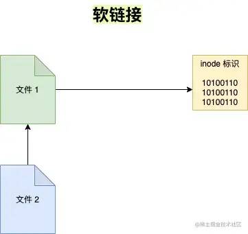 2万字系统总结，帮你实现 Linux 命令自由