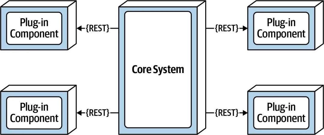 从分层架构到微服务架构（四）之微内核架构
