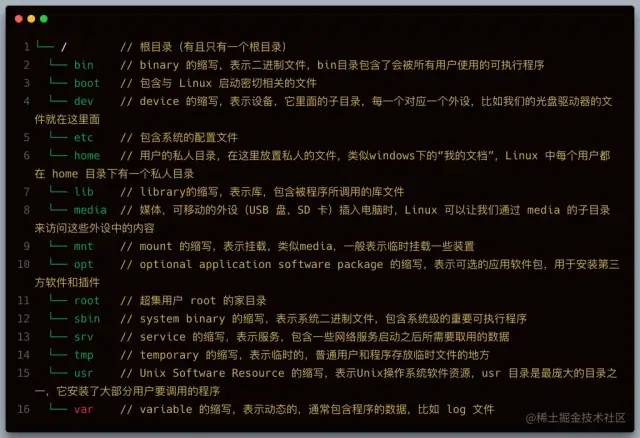 2万字系统总结，帮你实现 Linux 命令自由