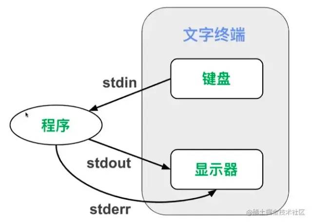 2万字系统总结，帮你实现 Linux 命令自由