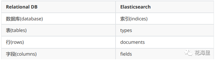 【SpringBoot学习】44、SpringBoot 集成 Elasticsearch-7.6 实战