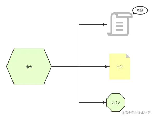 2万字系统总结，帮你实现 Linux 命令自由