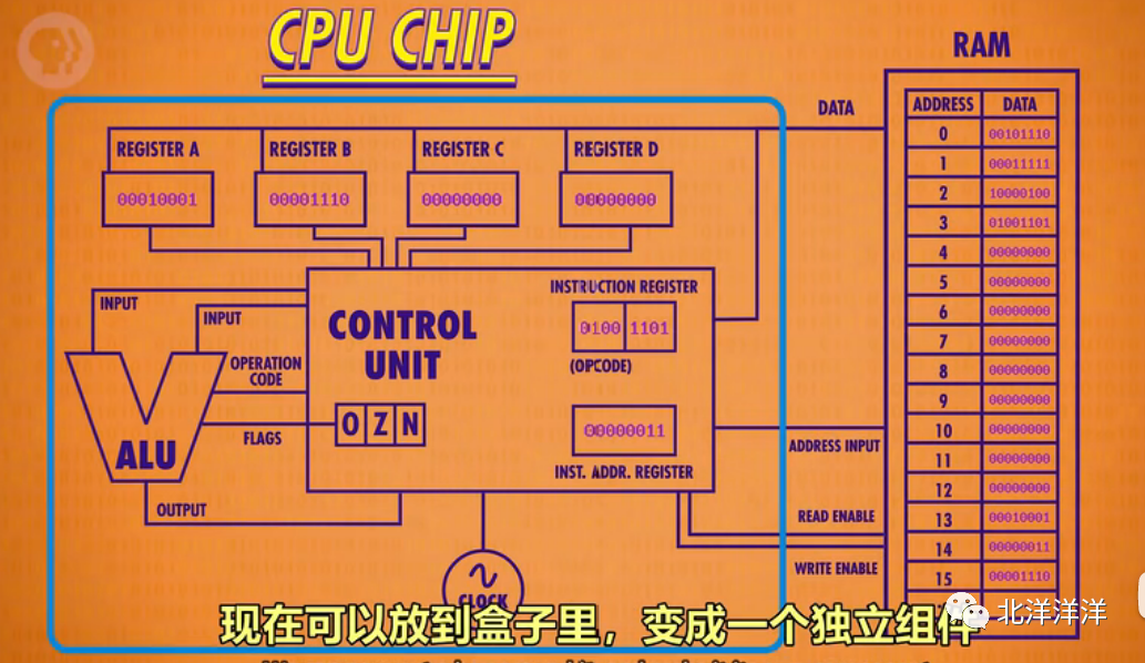 使用ALU,RAM,寄存器打造一个CPU（下）
