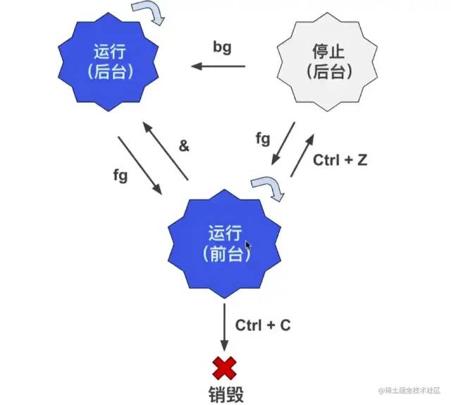 2万字系统总结，帮你实现 Linux 命令自由