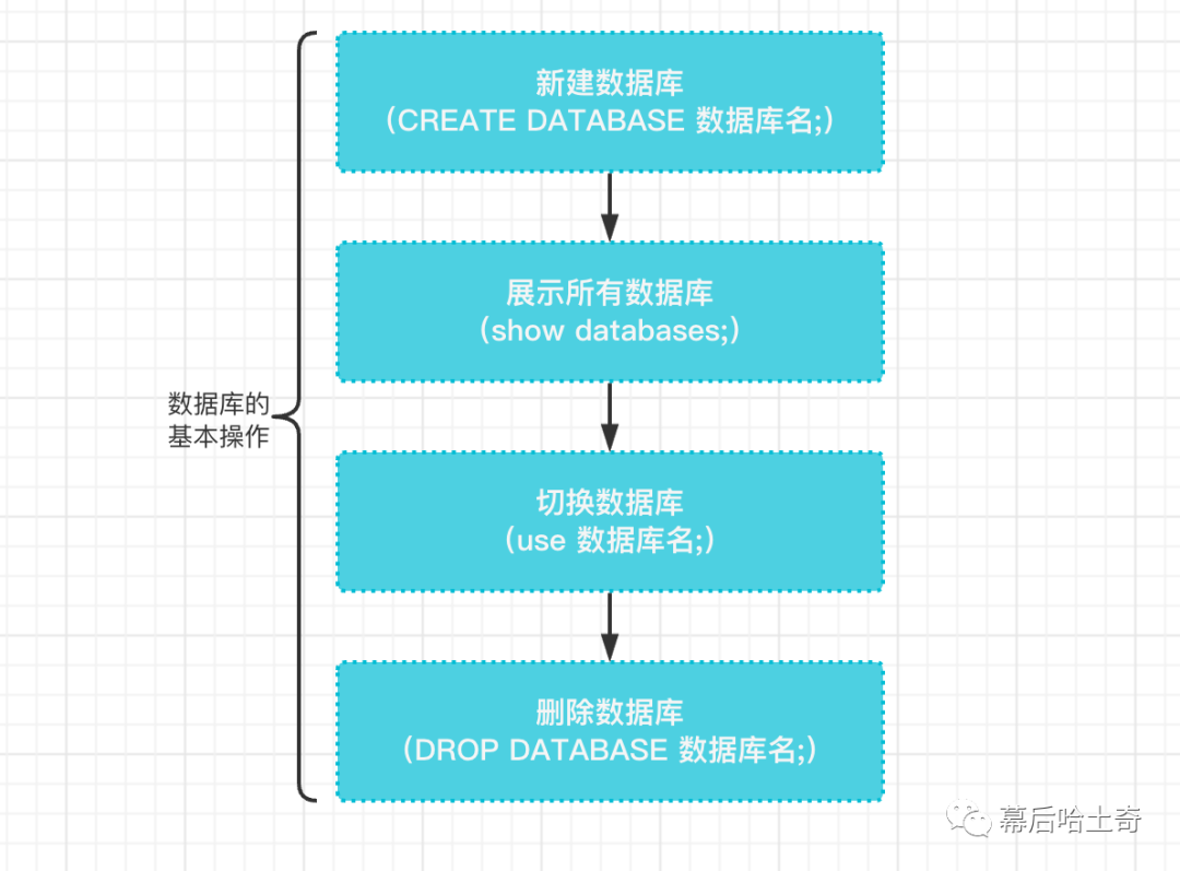 03｜第三话：基础篇-MySQL数据库和表的基本操作