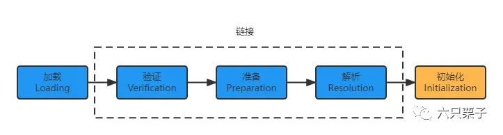 闲话Java类加载