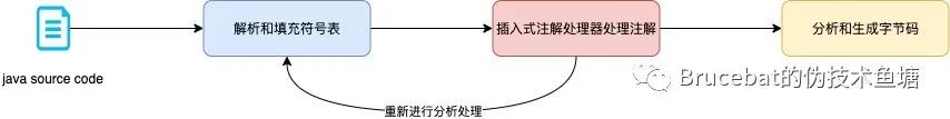 探秘Java：那些你熟悉又陌生的注解