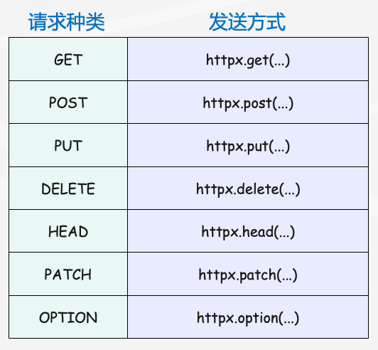 详解新一代 HTTP 请求库：httpx