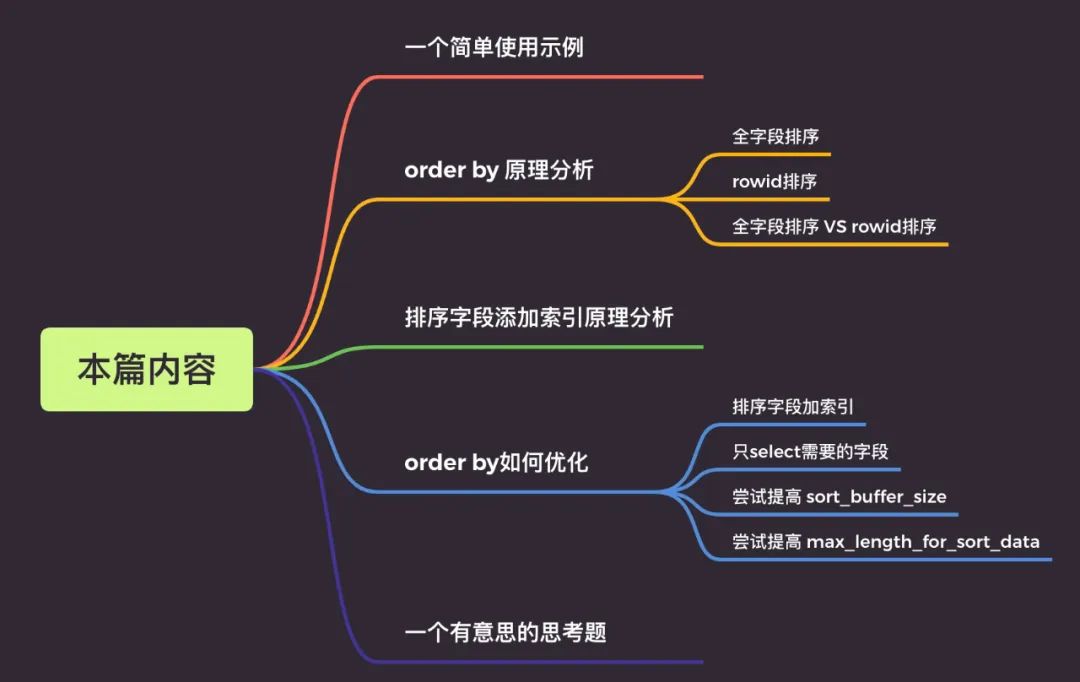 order by 语句怎么优化？