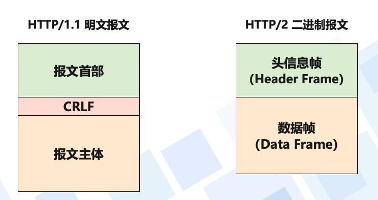 详解新一代 HTTP 请求库：httpx