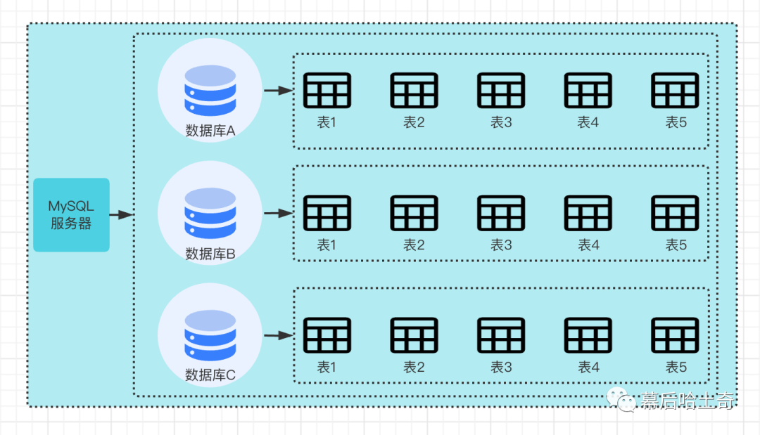 03｜第三话：基础篇-MySQL数据库和表的基本操作