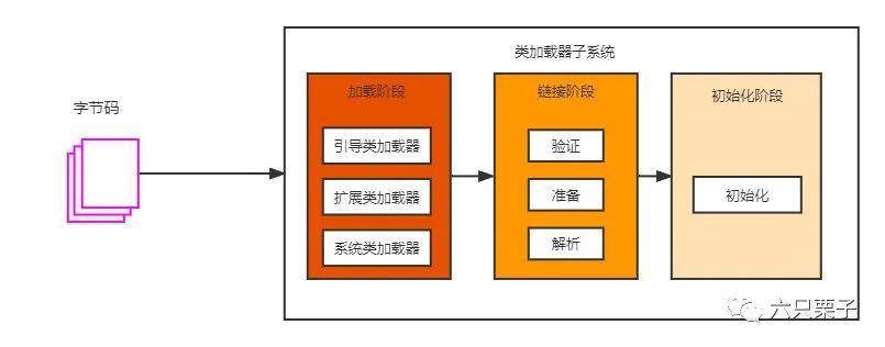 闲话Java类加载