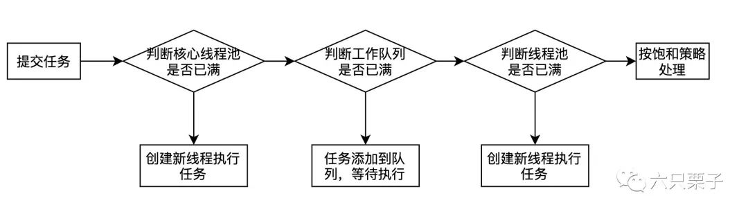 Java多线程那些事（二）