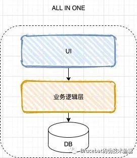 那些年我们一起用过的中间件（一）：注册中心篇