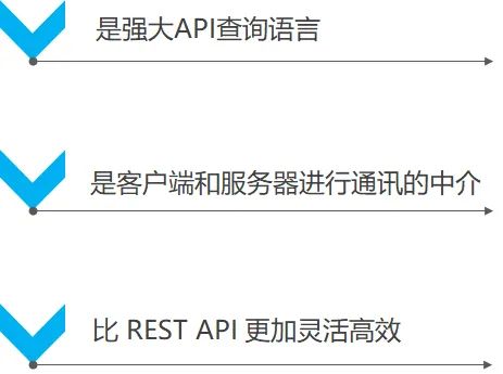 我为什么要放弃 RESTful，选择拥抱 GraphQL？