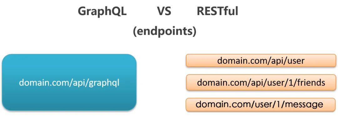 我为什么要放弃 RESTful，选择拥抱 GraphQL？