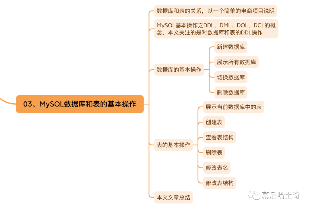 03｜第三话：基础篇-MySQL数据库和表的基本操作