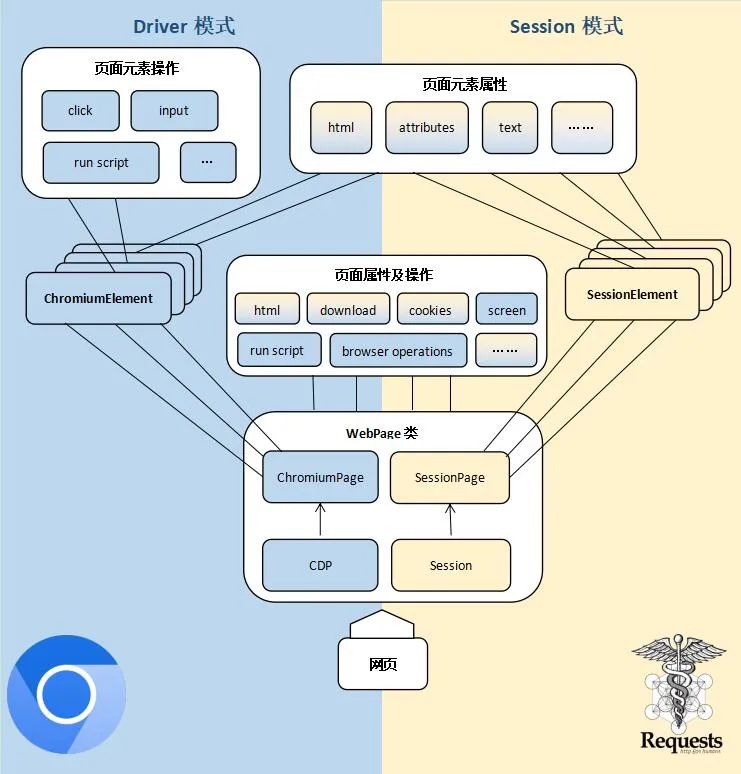 最近又火了一个 Web 自动化工具，python 大神都在用！