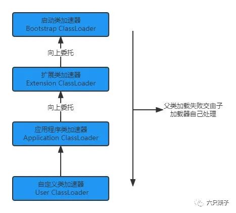 闲话Java类加载