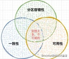 那些年我们一起用过的中间件（一）：注册中心篇