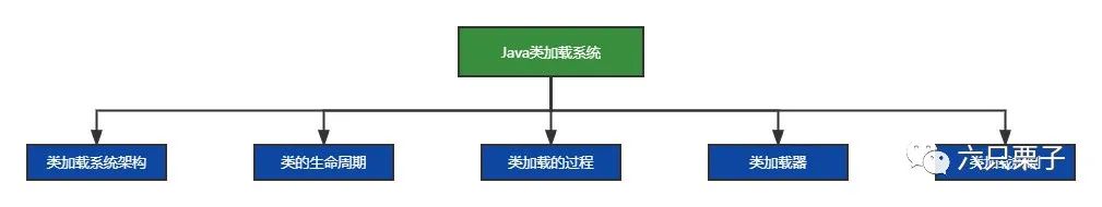 闲话Java类加载