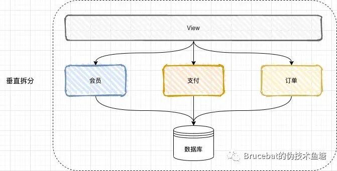 那些年我们一起用过的中间件（一）：注册中心篇