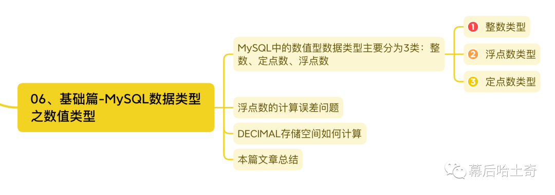 06｜第六话：基础篇-MySQL数据类型之数值类型