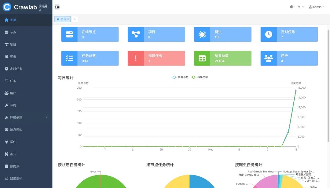 Go 语言开发的超强企业级爬虫管理平台 - Crawlab