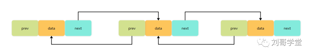 干货：Java数据结构与算法汇总学习