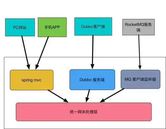 从零开始搭建一个通用的业务技术架构，这套架构 有点牛逼！