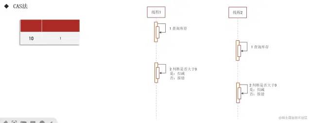 秒杀场景下的业务梳理——Redis分布式锁的优化