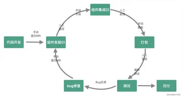 浅谈apk从编译到安装过程