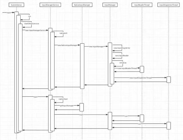 Android Input系统（一）事件读取机制