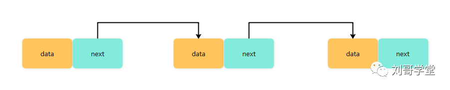 干货：Java数据结构与算法汇总学习