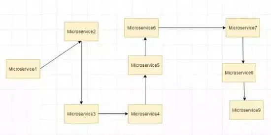 【430期】SpringCloud 的25连环炮！