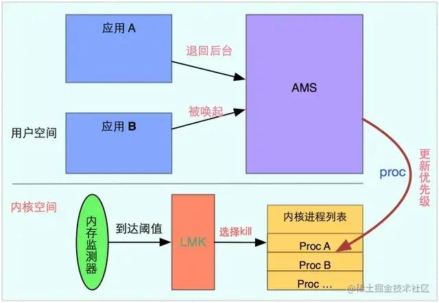 内存优化核心知识点讲解