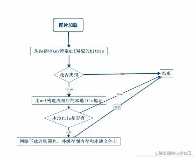 内存优化核心知识点讲解