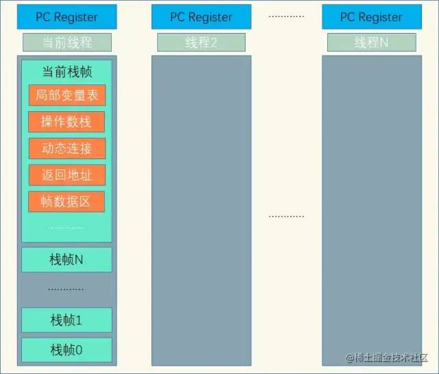 多年Java开发不了解Class文件？