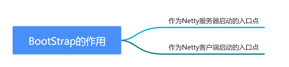 两万字详解！Netty经典32连问！