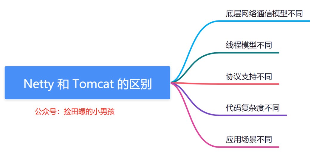 两万字详解！Netty经典32连问！