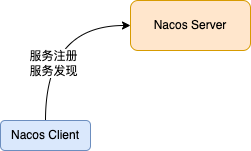 扒一扒Nacos、OpenFeign、Ribbon、loadbalancer组件协调工作的原理