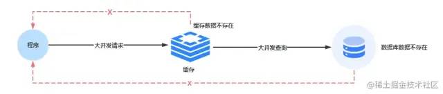 Redis 又崩溃了？一次性搞定 Redis 实践中的常见问题！