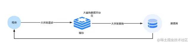 Redis 又崩溃了？一次性搞定 Redis 实践中的常见问题！