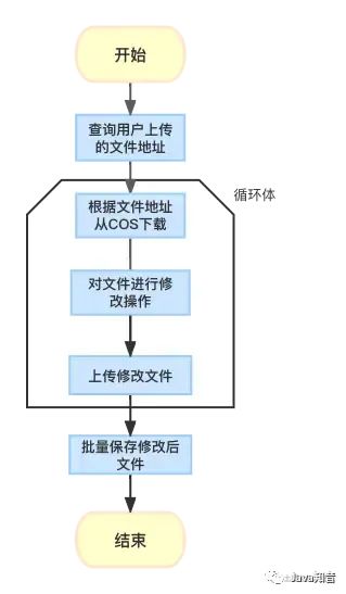 以为很熟悉 CountDownLatch，万万没想到在生产环境翻车了.....